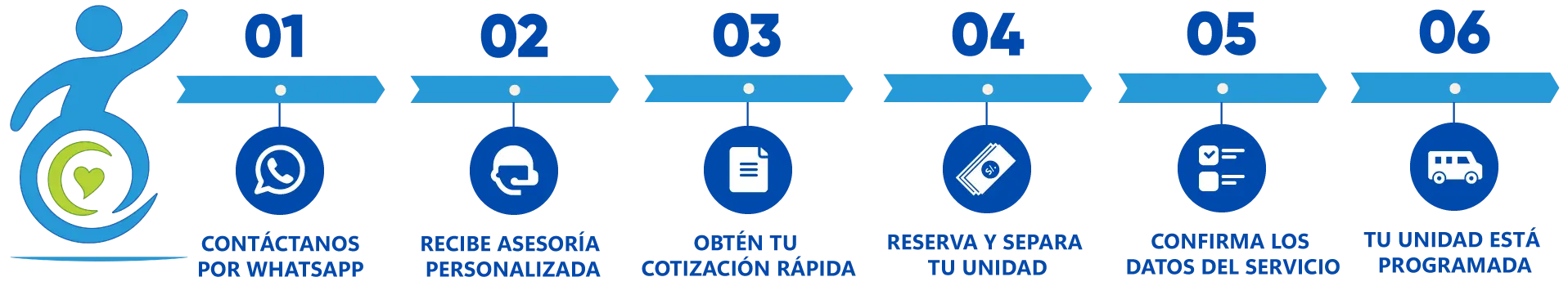 infografia-juntos-traslados-peru